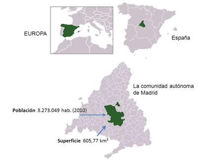 EUROPA España La comunidad autónoma de Madrid Población 3.273.049 hab. (2010) Superficie 605,77 km².