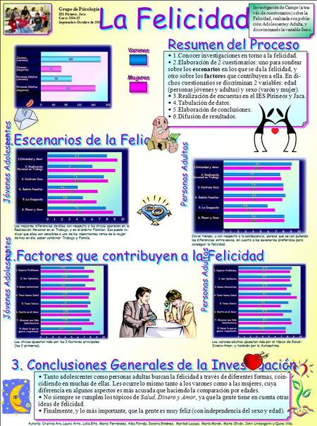 La Felicidad 1.Escenarios de la Felicidad 2.Factores que contribuyen a la Felicidad 3. Conclusiones Generales de la Investigación Investigación de Campo.