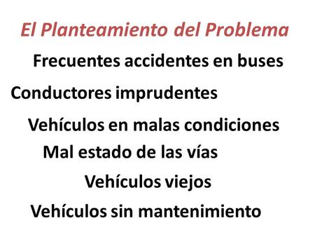 El Planteamiento del Problema Frecuentes accidentes en buses Conductores imprudentes Vehículos en malas condiciones Mal estado de las vías Vehículos viejos.