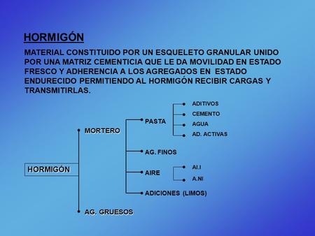 HORMIGÓN MATERIAL CONSTITUIDO POR UN ESQUELETO GRANULAR UNIDO POR UNA MATRIZ CEMENTICIA QUE LE DA MOVILIDAD EN ESTADO FRESCO Y ADHERENCIA A LOS AGREGADOS.