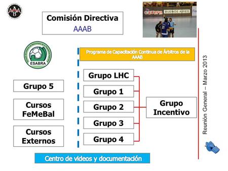 Reunión General – Marzo 2013 Comisión Directiva AAAB Grupo 5 Cursos FeMeBal Cursos Externos Grupo LHC Grupo 1 Grupo 2 Grupo 3 Grupo 4 Grupo Incentivo.