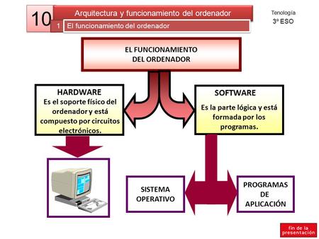 Es la parte lógica y está formada por los programas.