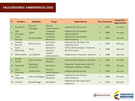 FACILITADORES AMBIENTALES 2015 N°NombreApellidosCargoDependenciaPisoExtensión Inspección / Seguimiento 1Elsa María Barreto Rodríguez Técnico Administrativo.