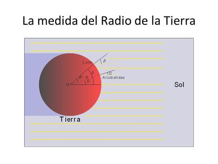 La medida del Radio de la Tierra