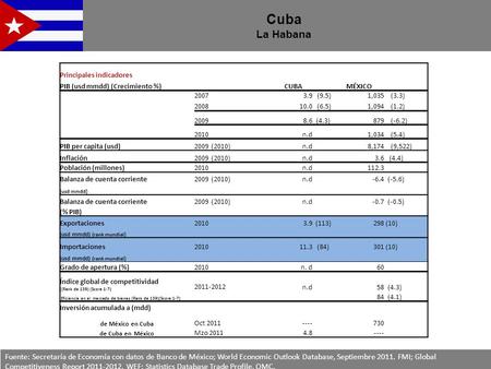 Cuba La Habana Fuente: Secretaría de Economía con datos de Banco de México; World Economic Outlook Database, Septiembre 2011. FMI; Global Competitiveness.