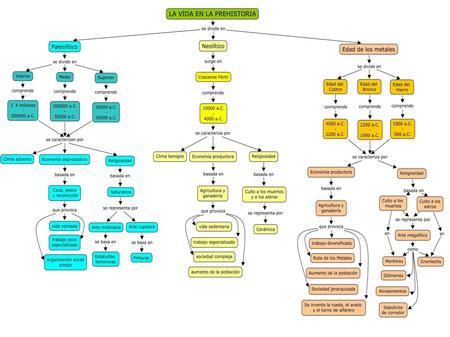 LA VIDA EN LA PREHISTORIA NEOLITICO
