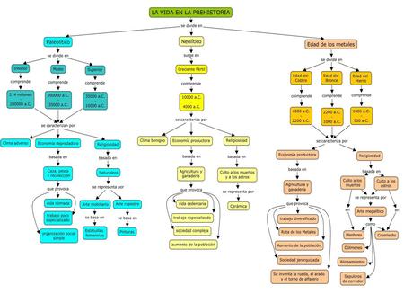 LA VIDA EN LA PREHISTORIA NEOLITICO