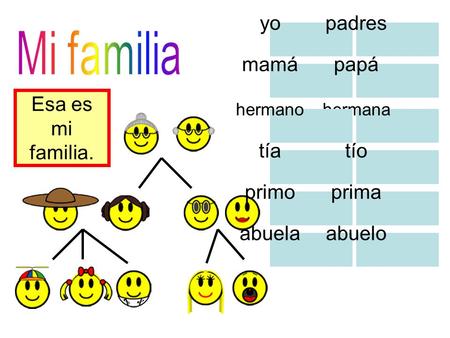 Yopadres mamápapá tíatío primoprima abuelaabuelo Esa es mi familia. hermanahermano.