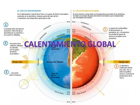 CALENTAMIENTO GLOBAL.