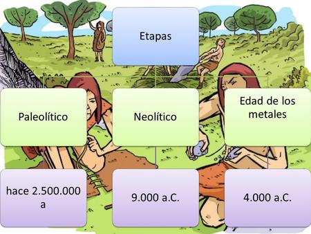 Etapas Paleolítico hace a Neolítico 9.000 a.C. Edad de los metales