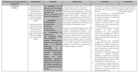 (Anuncian por escrito en la demanda y contestación)