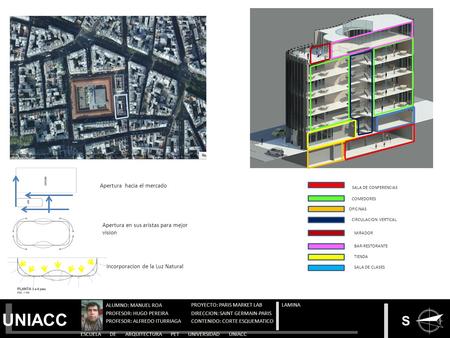 S ESCUELA DE ARQUITECTURA PET UNIVERSIDAD UNIACC ALUMNO: MANUEL ROA PROFESOR: HUGO PEREIRA PROFESOR: ALFREDO ITURRIAGA UNIACC PROYECTO: PARIS MARKET LAB.