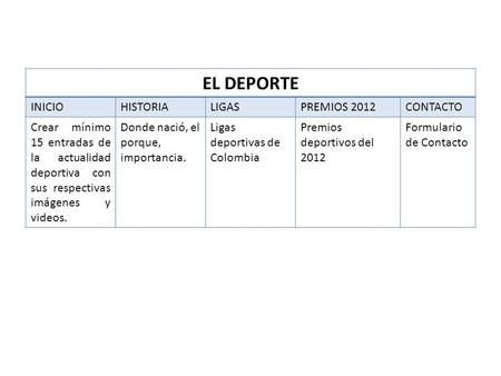 EL DEPORTE INICIOHISTORIALIGASPREMIOS 2012CONTACTO Crear mínimo 15 entradas de la actualidad deportiva con sus respectivas imágenes y videos. Donde nació,