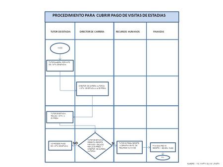 PROCEDIMIENTO PARA CUBRIR PAGO DE VISITAS DE ESTADIAS