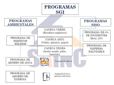 PROGRAMAS SGI PROGRAMAS PROGRAMAS SISO AMBIENTALES CANECA VERDE