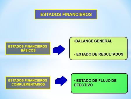 ESTADOS FINANCIEROS BALANCE GENERAL ESTADO DE RESULTADOS