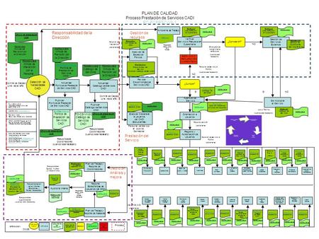 IT-CITC-VII-5-1-b FO-CS-VII-2-2 Catálogo de Servicios Oficio de elaboración libre Detección de Necesidades CADI PLAN DE CALIDAD “PROCESO PRESTACIÓN DE.