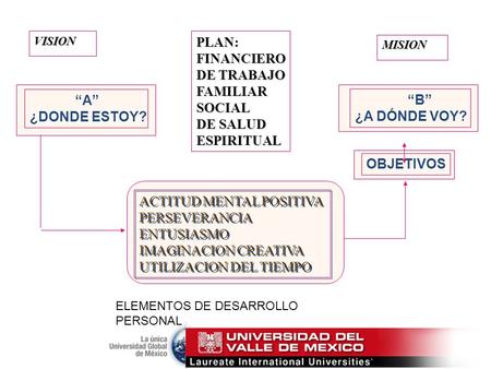 ACTITUD MENTAL POSITIVA PERSEVERANCIA ENTUSIASMO IMAGINACION CREATIVA