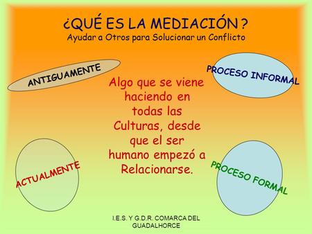 ¿QUÉ ES LA MEDIACIÓN ? Ayudar a Otros para Solucionar un Conflicto