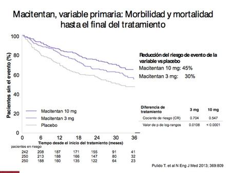 Nuevos Fármacos en el Tratamiento de la Hipertensión Arterial Pulmonar Tomas Pulido Departamento de Cardioneumología.