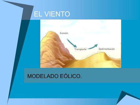 EL VIENTO MODELADO EÓLICO..