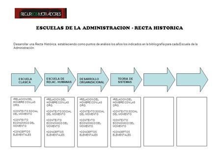 ESCUELAS DE LA ADMINISTRACION - RECTA HISTORICA