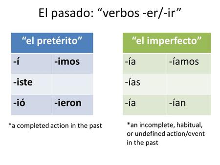 El pasado: “verbos -er/-ir” “el pretérito” -í-imos -iste -ió-ieron “el imperfecto” -ía-íamos -ías -ía-ían *a completed action in the past *an incomplete,