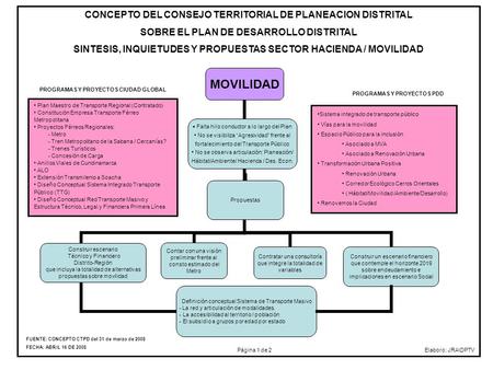 Plan Maestro de Transporte Regional (Contratado) Constitución Empresa Transporte Férreo Metropolitana Proyectos Férreos Regionales: - Metro - Tren Metropolitano.