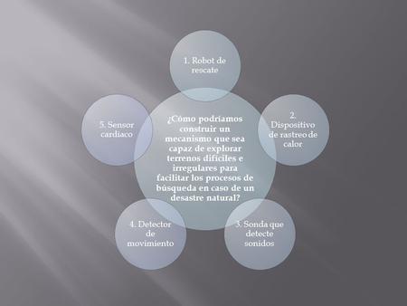 ¿Cómo podríamos construir un mecanismo que sea capaz de explorar terrenos difíciles e irregulares para facilitar los procesos de búsqueda en caso de un.