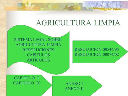 AGRICULTURA LIMPIA SISTEMA LEGAL SOBRE AGRICULTURA LIMPIA RESOLUCIONES