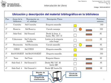 Intercalación de Libros