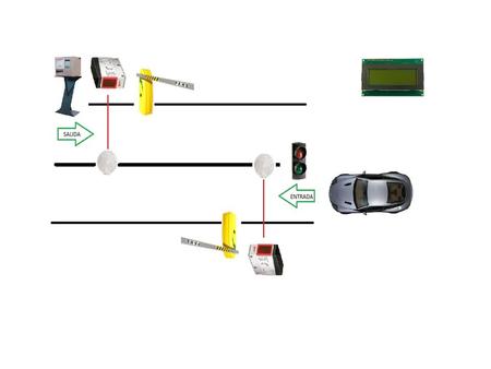 Activando el switch ticket entrada el motor comienza a girar hasta que se activa el switch que simula el sensor que detecta si el coche ha entrado.