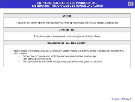 ENTRADAS /SALIDAS DE LOS PROCESOS DEL SISTEMA INSTITUCIONAL DE GESTIÓN DE LA CALIDAD Diciembre, 2006 rev. 1 Entrada Requisitos del cliente y partes interesadas.