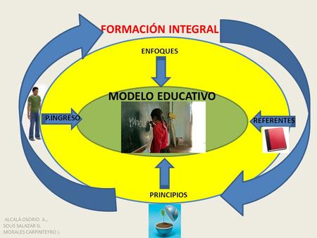 FORMACIÓN INTEGRAL MODELO EDUCATIVO