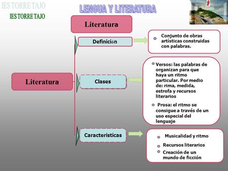 Literatura Literatura