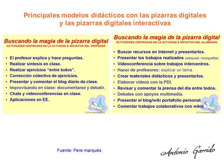 Principales modelos didácticos con las pizarras digitales y las pizarras digitales interactivas Fuente: Pere marqués.