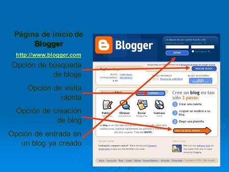 Blogger Página de inicio de Blogger  Opción de búsqueda de blogs Opción de visita rápida Opción de creación de blog Opción de entrada.