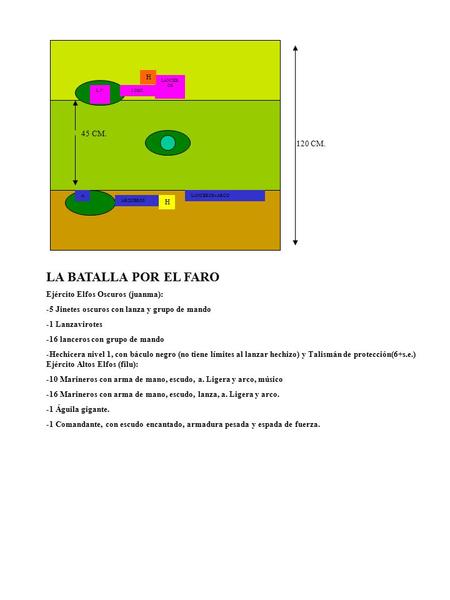 45 CM. 120 CM. LA BATALLA POR EL FARO Ejército Elfos Oscuros (juanma): -5 Jinetes oscuros con lanza y grupo de mando -1 Lanzavirotes -16 lanceros con grupo.