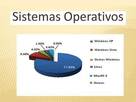 Sistemas Operativos.