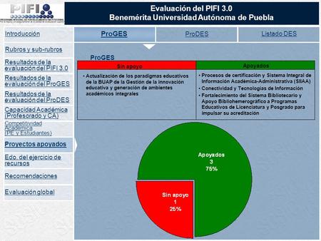 Evaluación del PIFI 3.0 Benemérita Universidad Autónoma de Puebla ProGES ProDES Introducción Edo. del ejercicio de recursos Evaluación global Resultados.