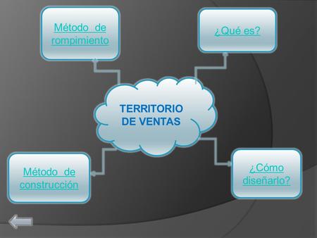 Método de construcción