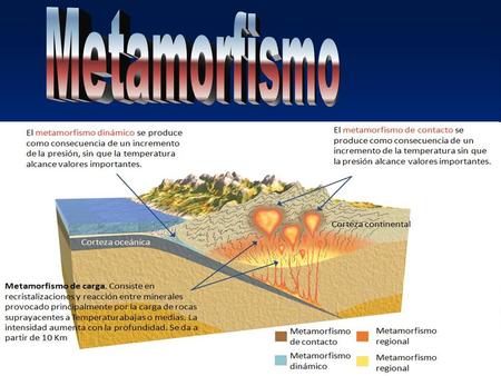 Metamorfismo.
