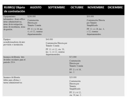 RUBRO/ Objeto de contratación AGOSTOSEPTIEMBREOCTUBRENOVIEMBREDICIEMBRE Equipamiento informático: front-office: áreas administrativas, áreas de investigación,