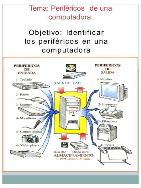 Tema: Periféricos de una computadora.