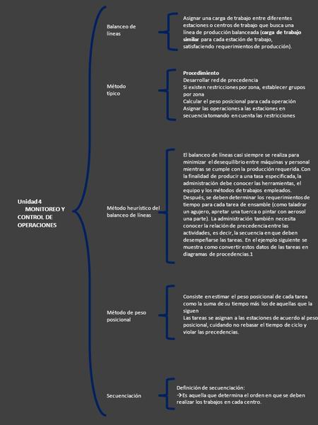 MONITOREO Y CONTROL DE OPERACIONES