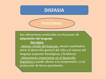 DISFASIA TRASTORNO Son alteraciones producidas en el proceso de adquisición del lenguaje. Dos tipos: - Retraso simple del lenguaje: retraso cuantitativo.