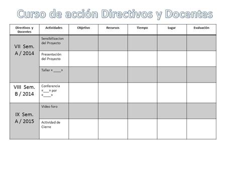Directivos y Docentes ActividadesObjetivoRecursosTiempoLugarEvaluación VII Sem. A / 2014 Sensibilizacion del Proyecto Presentación del Proyecto Taller.