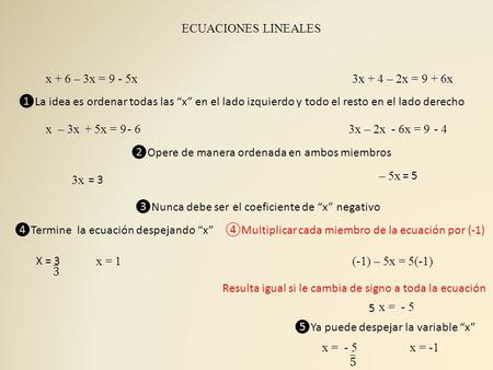 ECUACIONES LINEALES x + 6 – 3x = 9 - 5x x – 3x 3x x = 1 ❶La idea es ordenar todas las “x” en el lado izquierdo y todo el resto en el lado derecho ❷Opere.