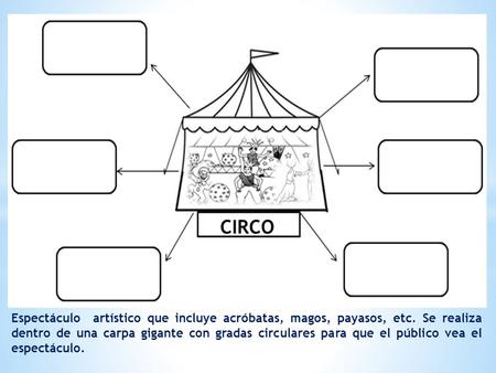 CIRCO Espectáculo artístico que incluye acróbatas, magos, payasos, etc. Se realiza dentro de una carpa gigante con gradas circulares para que el público.