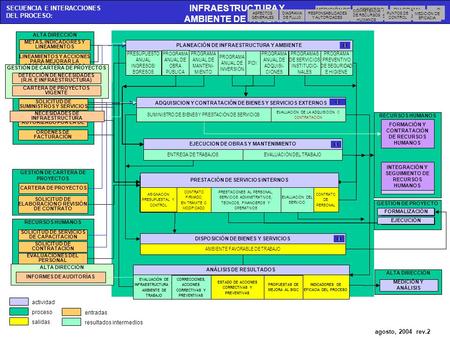 INFRAESTRUCTURA Y AMBIENTE DE TRABAJO agosto, 2004 rev.2 ALTA DIRECCIÓN PLANEACIÓN DE INFRAESTRUCTURA Y AMBIENTE PROGRAMA ANUAL DE INVERSIÓN INFRAESTRUCTURA.